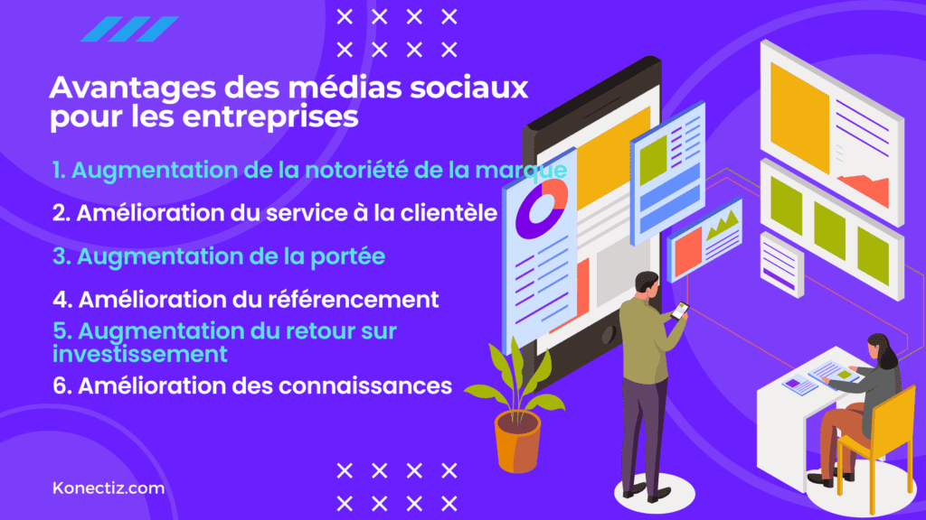 Avantages des medias sociaux pour les entreprises Kenectiz - Konectiz Avantages des médias sociaux pour les entreprises - Kenectiz