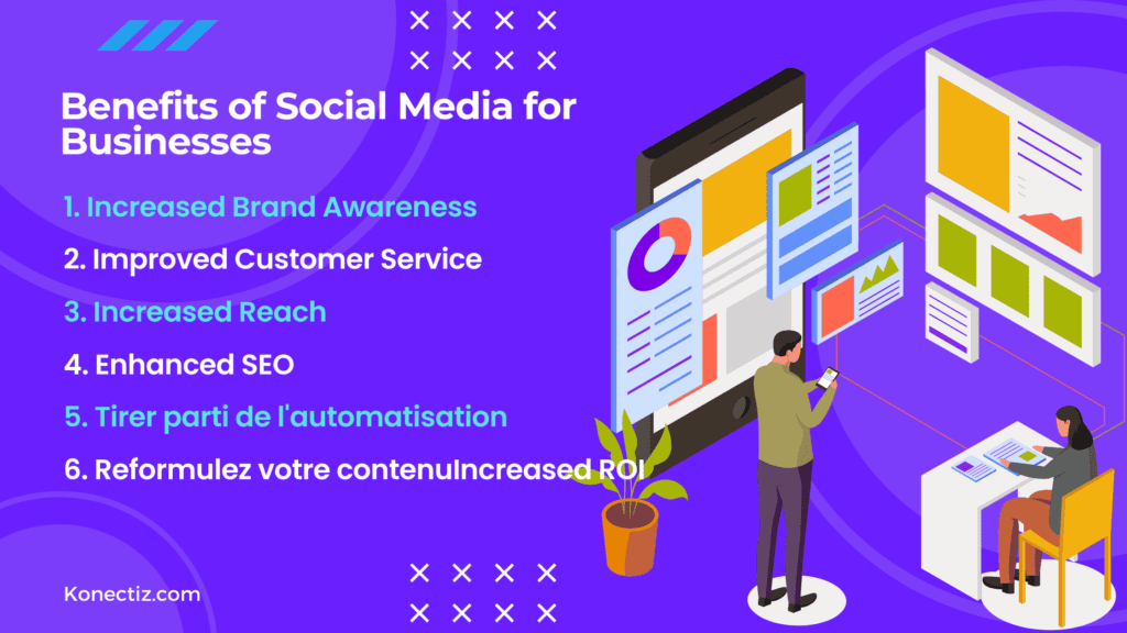 Benefits of Social Media for Businesses - Konectiz