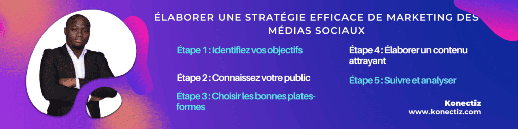Elaborer une strategie efficace de marketing des medias sociauxe Konectiz - Konectiz Elaborer une stratégie efficace de marketing des médias sociauxe - Konectiz