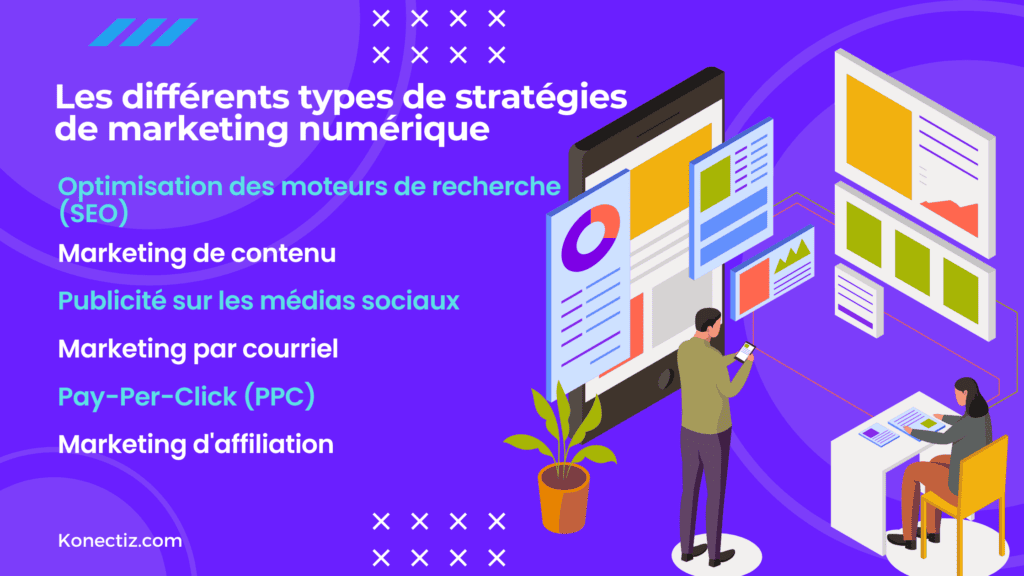 Les differents types de strategies de marketing numerique Konectiz - Konectiz Les différents types de stratégies de marketing numérique - Konectiz
