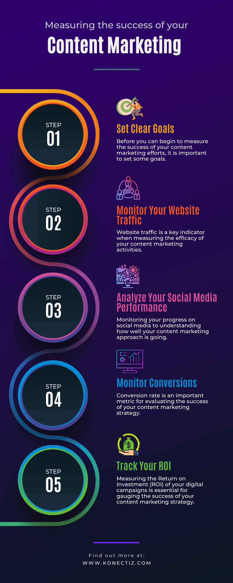 Measuring the Success of Your Content Marketing Efforts - Konectiz