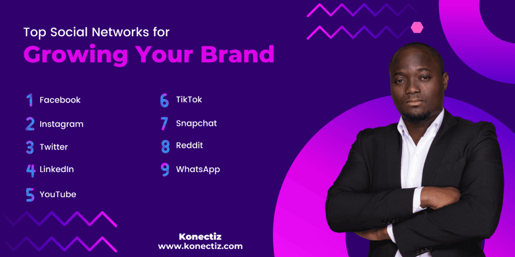 Top Social Networks for Growing Your Brand - Konectiz