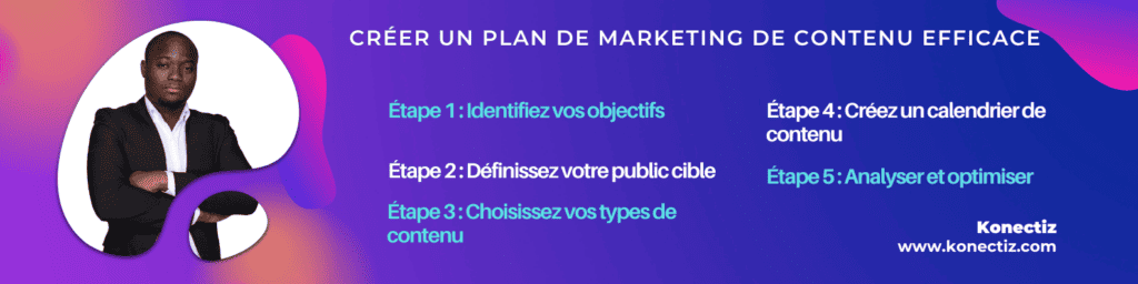 créer un plan de marketing de contenu efficace - Konectiz