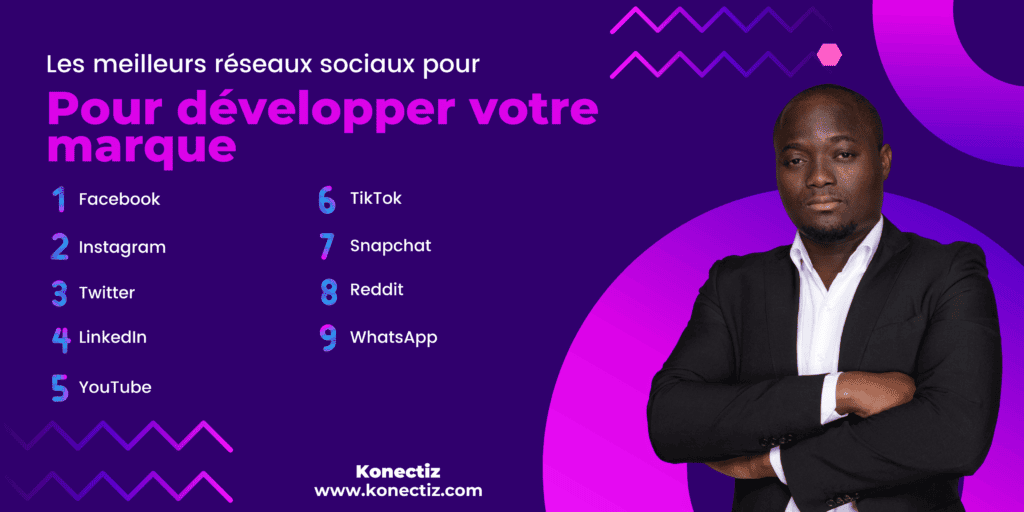 les meilleurs reseaux sociaux pour developper votre marque Konectiz - Konectiz les meilleurs réseaux sociaux pour développer votre marque - Konectiz
