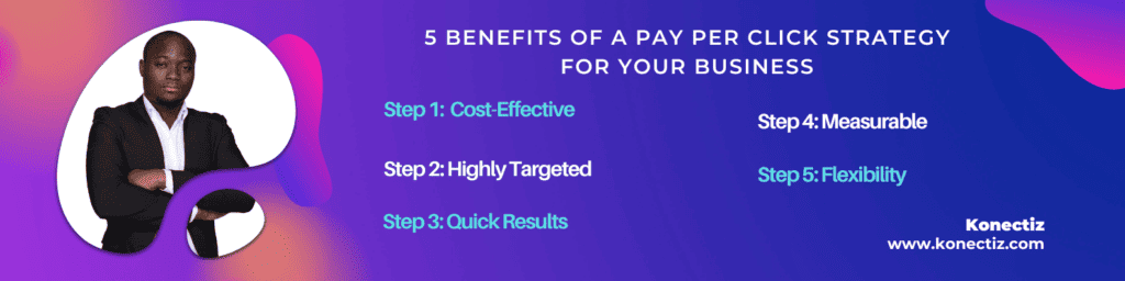 5 Benefits Of A Pay Per Click Strategy For Pour Business Konectiz 2 - Konectiz 5 Benefits Of A Pay Per Click Strategy For Pour Business - Konectiz
