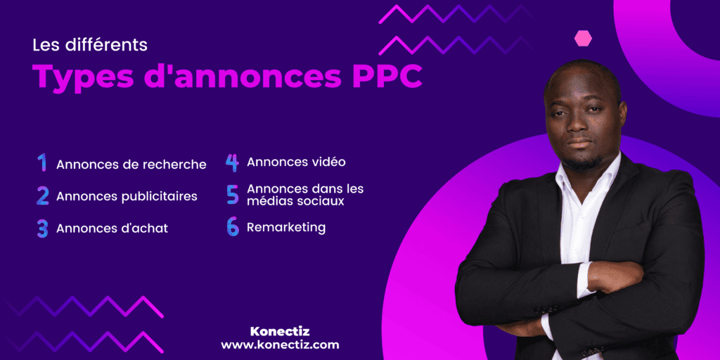 Les differents Types dannonces PPC Konectiz 1 - Konectiz Les différents Types d'annonces PPC - Konectiz