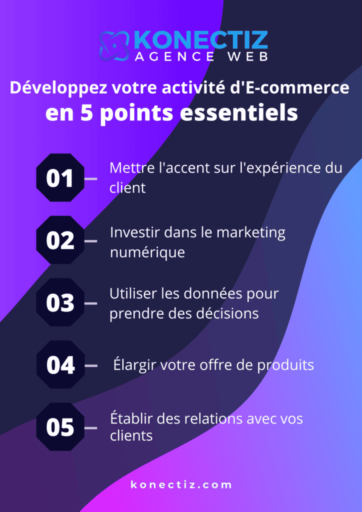 Développez votre E-commerce en 5 points essentiels - Konectiz
