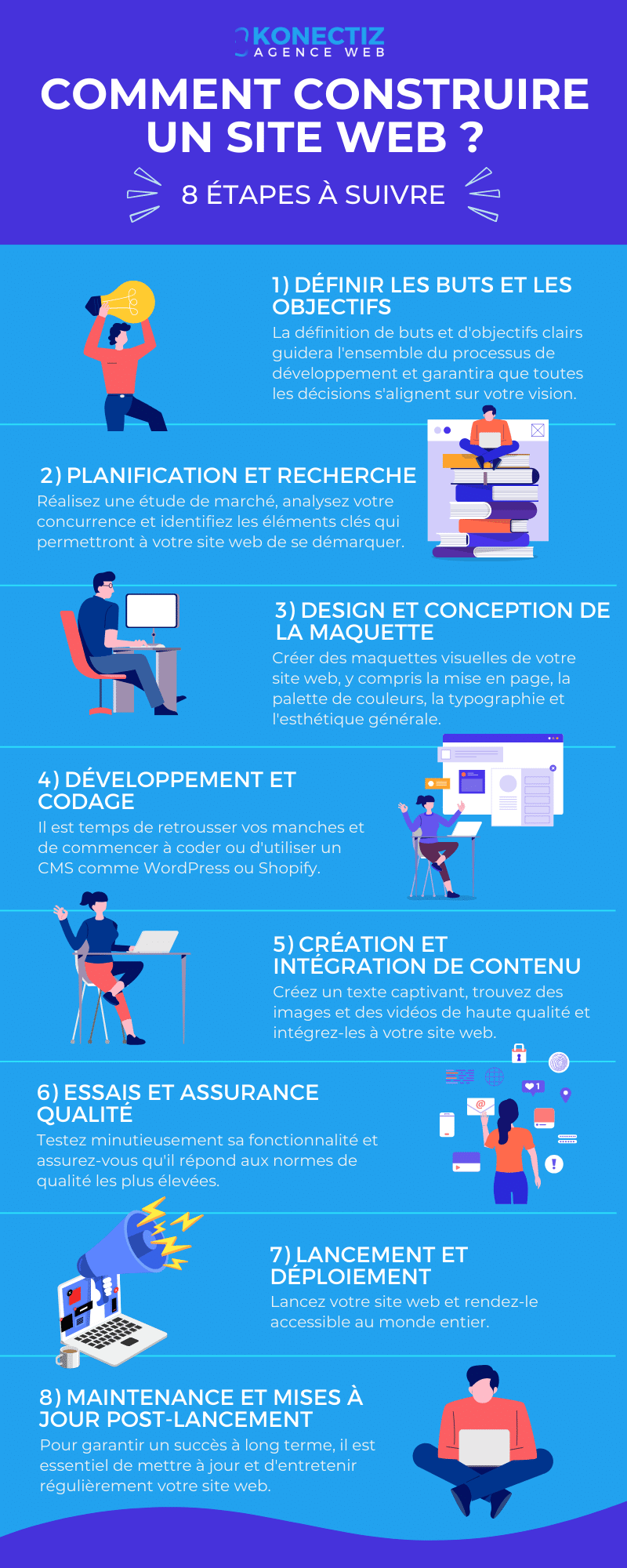 De l'idée à la réalité _ Le processus de développement d'un site web étape par étape - Konectiz