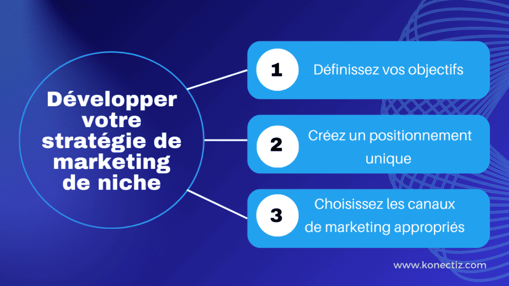 Developper votre strategie de marketing de niche Konectiz - Konectiz Développer votre stratégie de marketing de niche - Konectiz