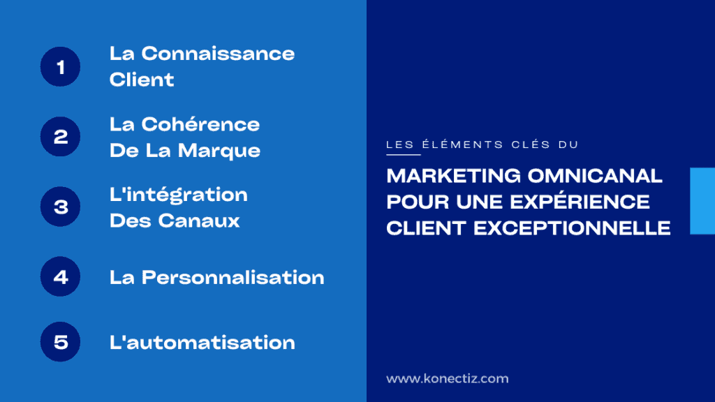 Les elements cles du marketing omnicanal pour une experience client exceptionnelle Konectiz 1 1 - Konectiz Les éléments clés du marketing omnicanal pour une expérience client exceptionnelle - Konectiz