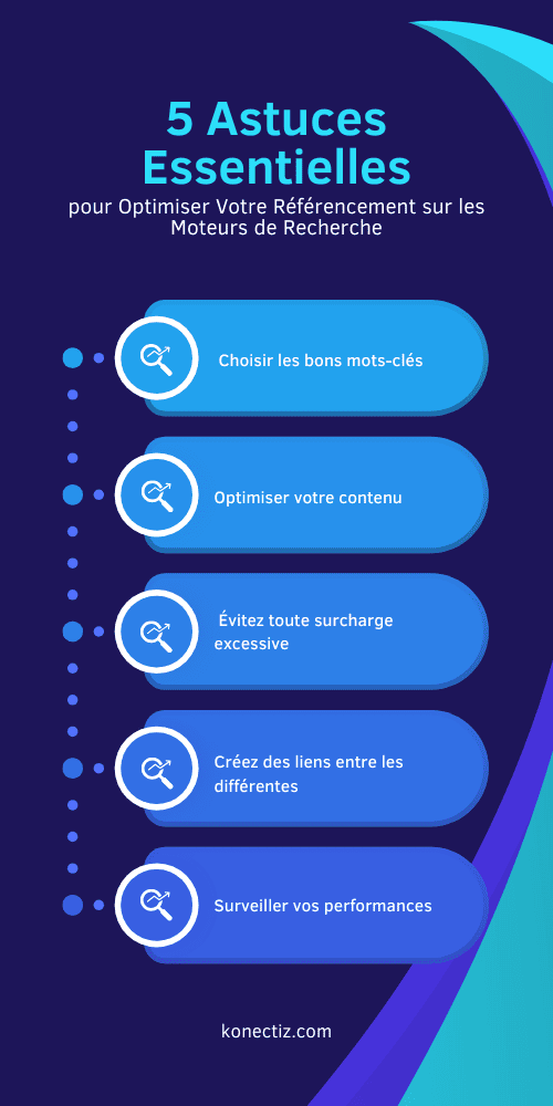 les 5 Astuces Essentielles pour Optimiser Votre Referencement sur les Moteurs de Recherche Konectiz - Konectiz les 5 Astuces Essentielles pour Optimiser Votre Référencement sur les Moteurs de Recherche - Konectiz