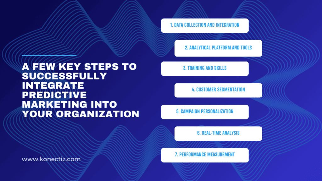 A few key steps to successfully integrate predictive marketing into your organization Konectiz - Konectiz A few key steps to successfully integrate predictive marketing into your organization - Konectiz