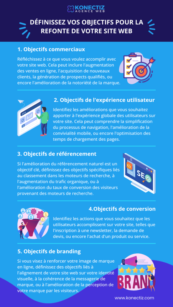 Definissez vos objectifs pour la refonte de votre site web Konectiz - Konectiz Définissez vos objectifs pour la refonte de votre site web - Konectiz