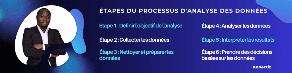 Etapes du processus d analyse des donnees Konectiz 1 - Konectiz Etapes du processus d - analyse des données - Konectiz