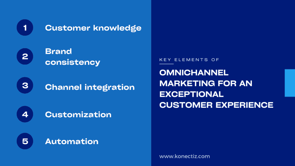 Key elements of omnichannel marketing for an exceptional customer experience - Konectiz