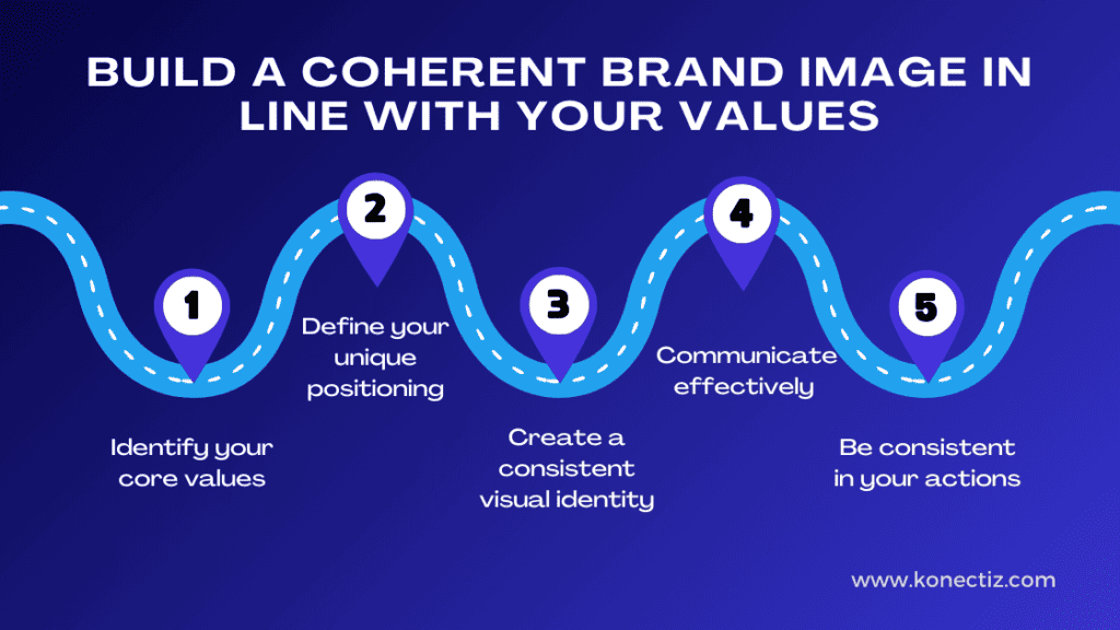 Build a coherent brand image in line with your values Konectiz - Konectiz Build a coherent brand image in line with your values - Konectiz