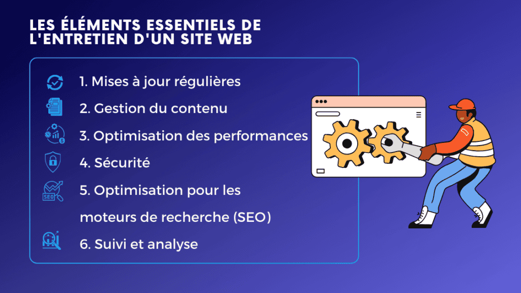 Les elements essentiels de lentretien dun site web Konectiz - Konectiz Les éléments essentiels de l'entretien d'un site web - Konectiz