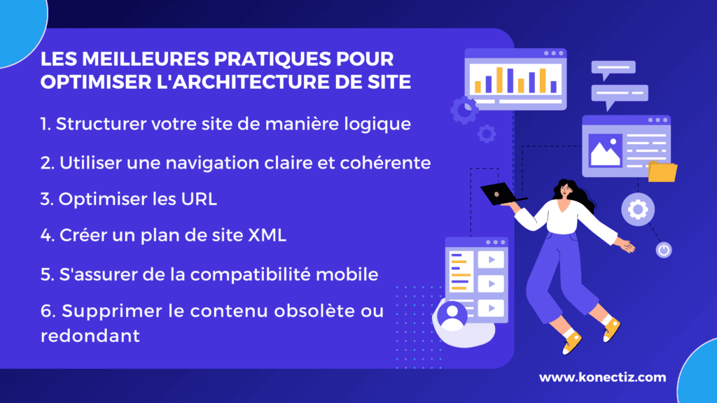 Les meilleures pratiques pour optimiser l'architecture de site - Konectiz