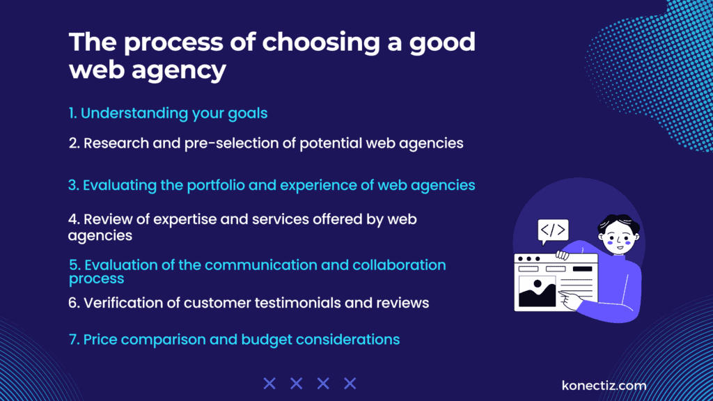 The process of choosing a good web agency Konectiz - Konectiz The process of choosing a good web agency - Konectiz